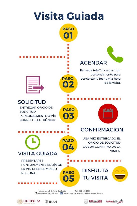 Museo Regional de Antropología e Historia de BCS.
