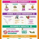La Gran Escapada 2026 genera 749 millones de pesos en derrama económica para Baja California Sur