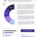 Batallas de «farmear aura» dividen a la red con más de 34 millones de impactos en México